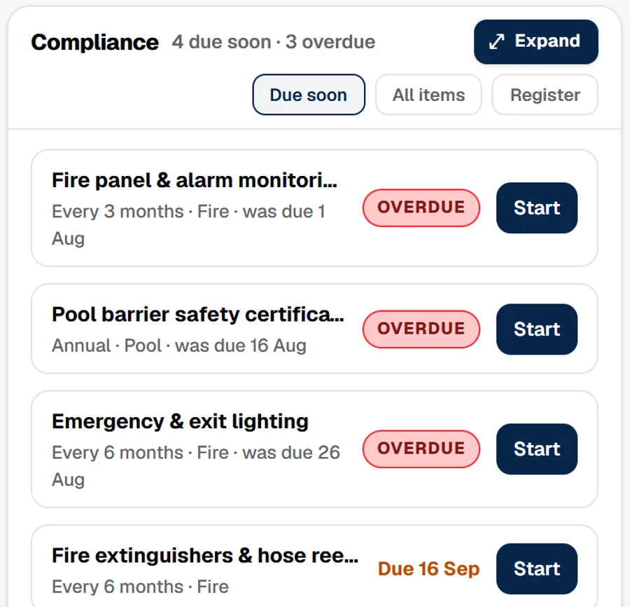 The Building screen: the compliance register with items due soon and overdue, each with its next step